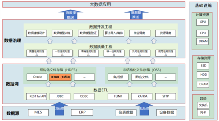 中航機載系統(tǒng)通過IoTDB實現(xiàn)百萬存儲成本節(jié)省，端邊云架構(gòu)助推制造協(xié)同升級