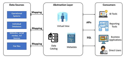 曉談數(shù)據(jù)工程 數(shù)據(jù)存儲、數(shù)據(jù)處理與存儲支持服務解析