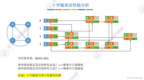 王道考研數(shù)據(jù)結構第六章 數(shù)據(jù)處理與存儲支持服務知識點精要