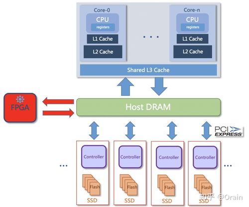 Moore數(shù)據(jù)集與可計(jì)算存儲 數(shù)據(jù)壓縮、數(shù)據(jù)庫計(jì)算下推及數(shù)據(jù)處理存儲支持服務(wù)的融合創(chuàng)新