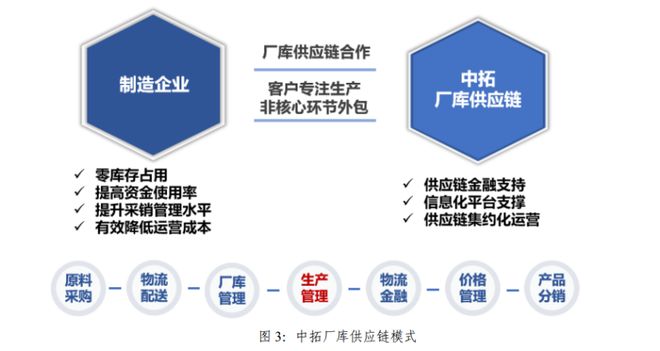 浙商中拓2023年上半年 供應(yīng)鏈主業(yè)穩(wěn)步增長，新能源業(yè)務(wù)構(gòu)建第二增長曲線